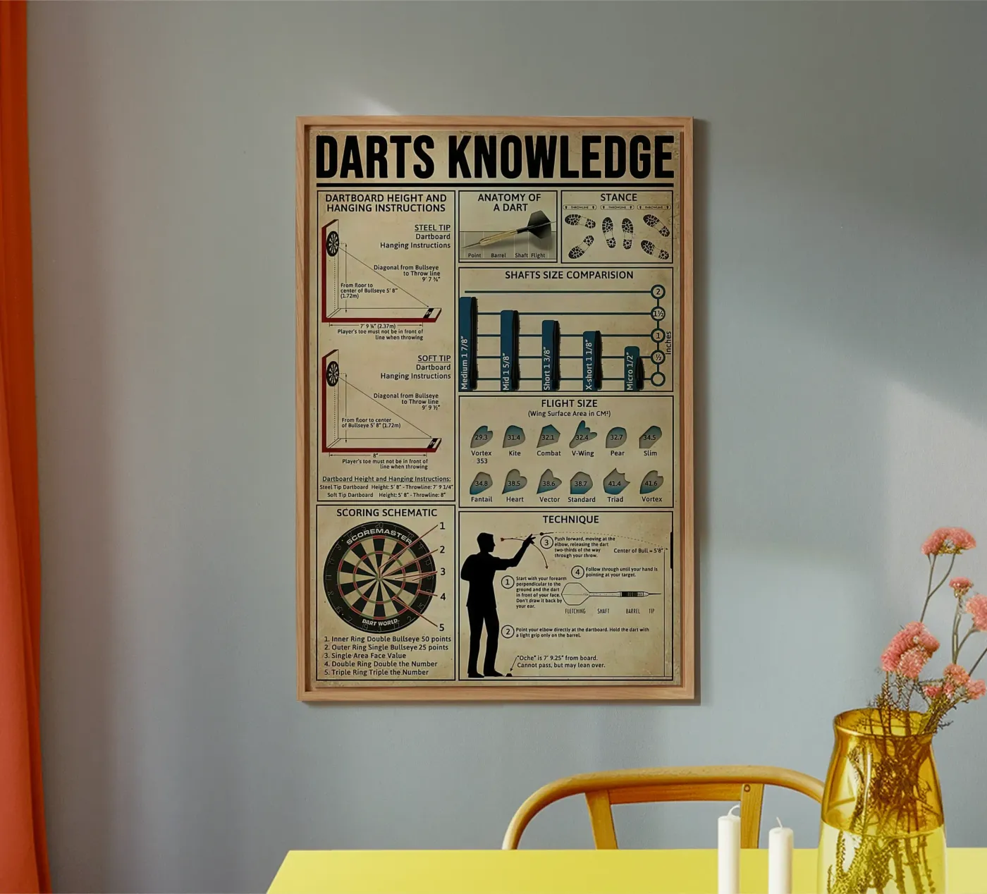 Darts Knowledge Poster forex plate by Maritiknowled