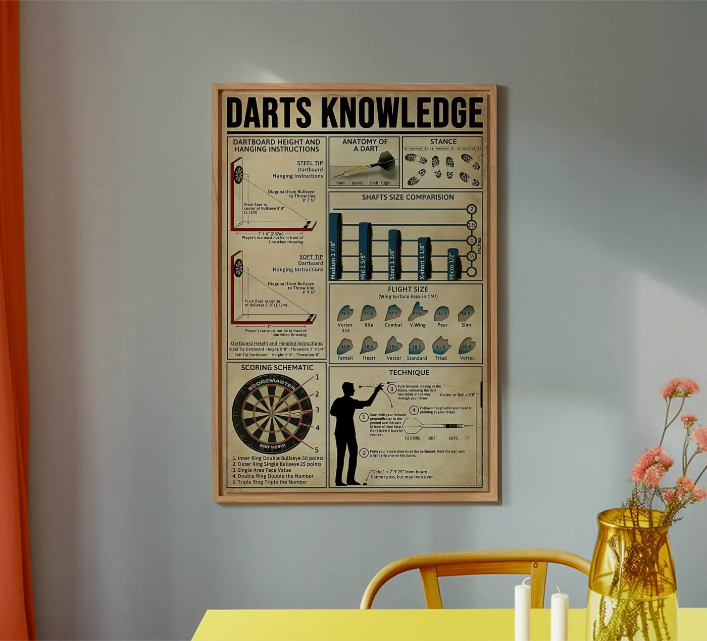 Darts Knowledge Poster alluminio dibond da Maritiknowled
