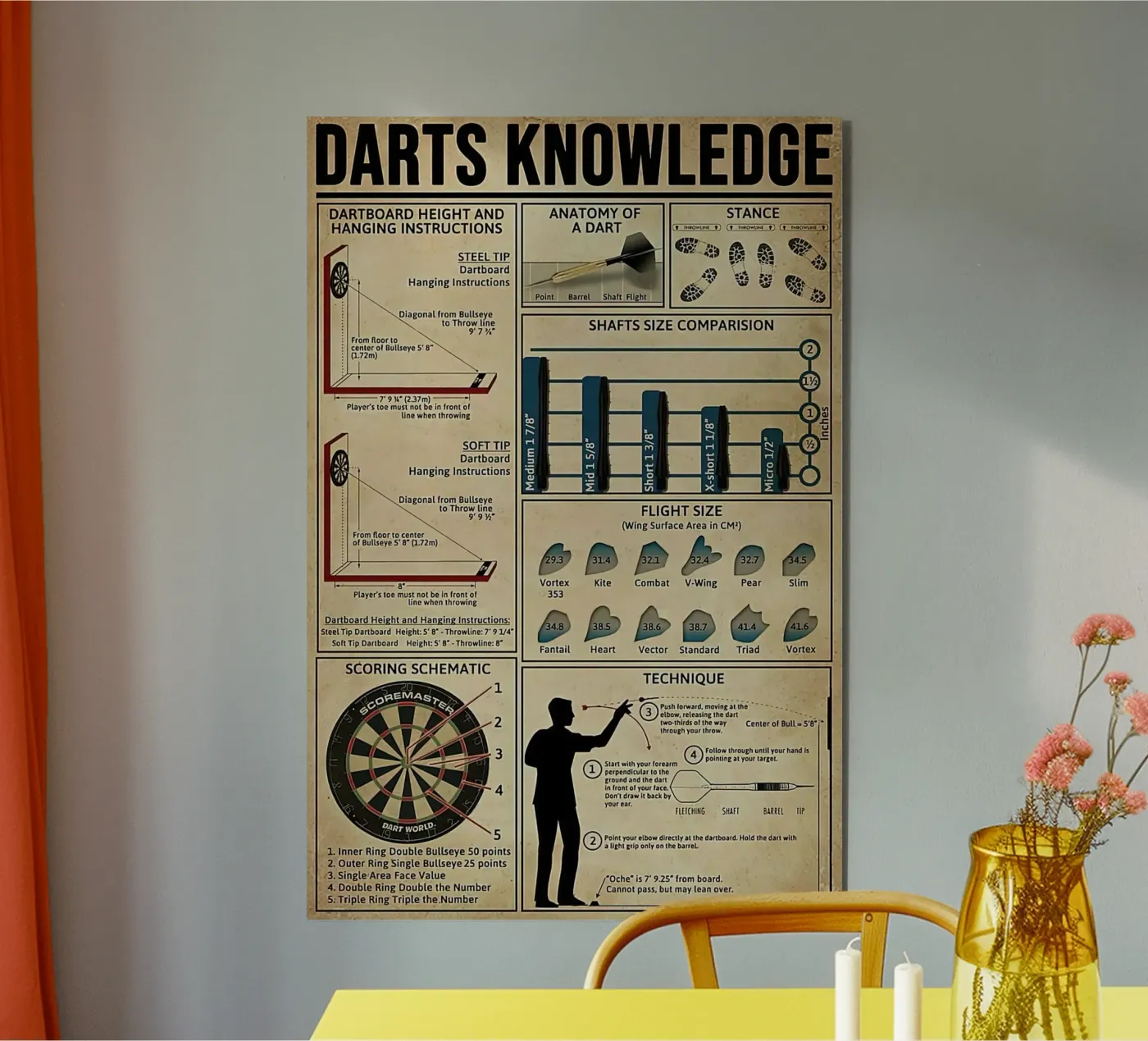 Darts Knowledge Poster alluminio dibond da Maritiknowled