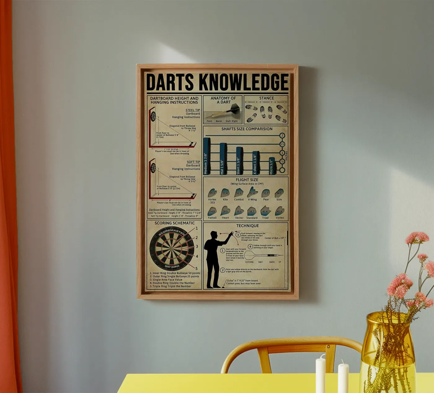 Darts Knowledge Poster canvas by Maritiknowled