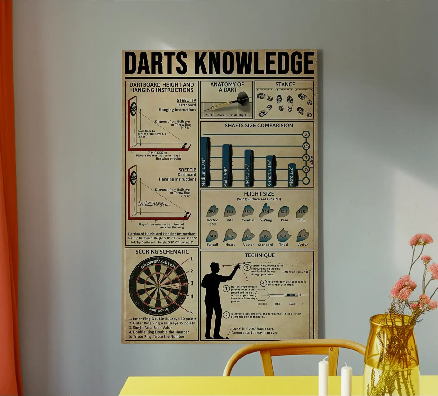 Darts Knowledge Poster canvas by Maritiknowled