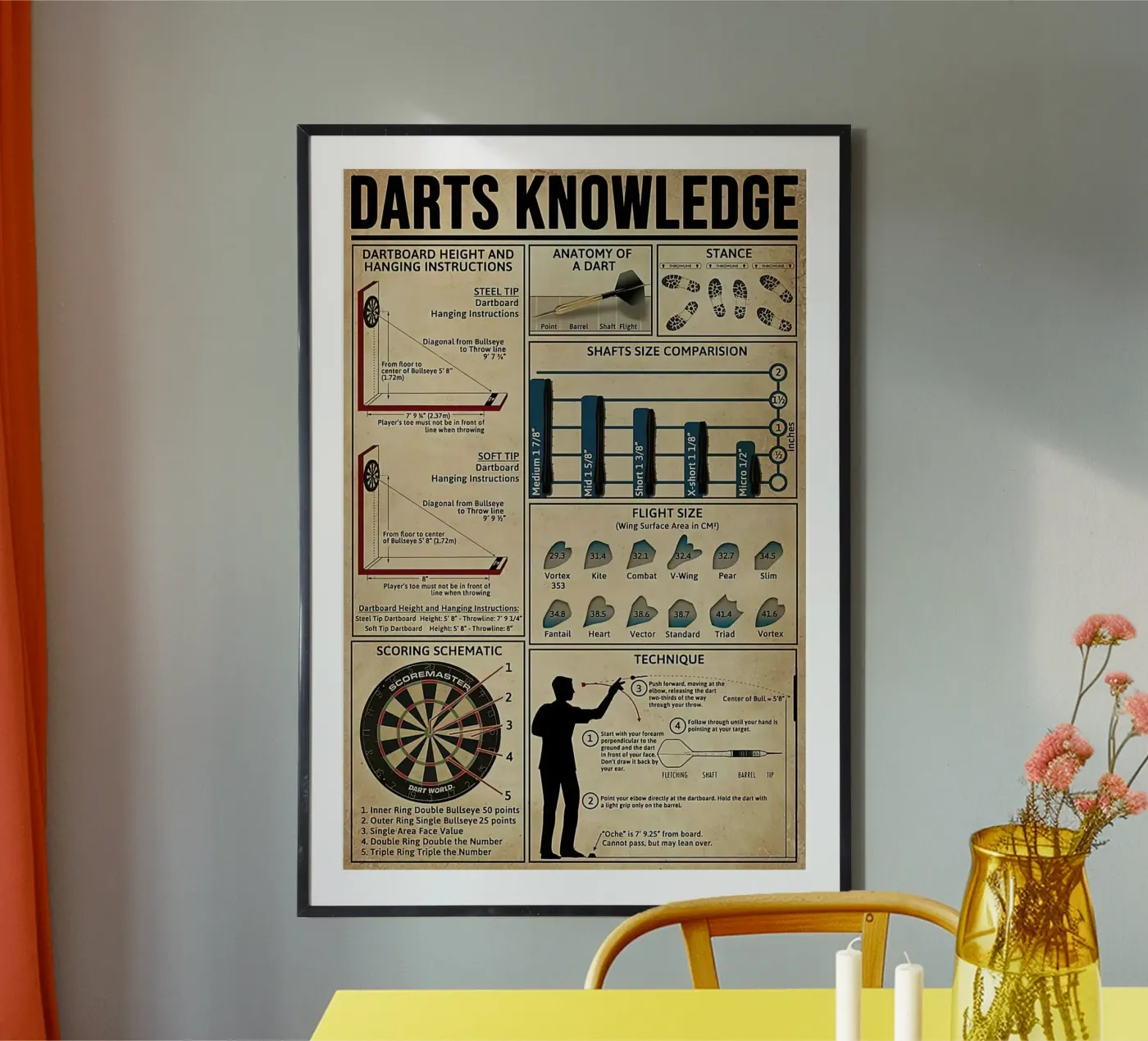 Darts Knowledge Poster Poster von Maritiknowled