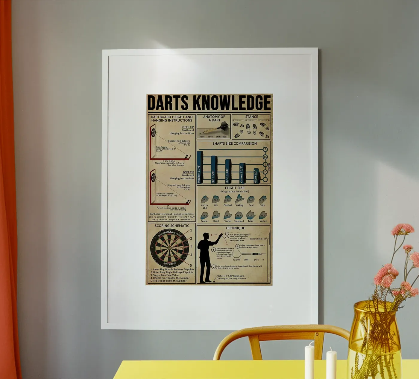 Darts Knowledge Poster poster by Maritiknowled