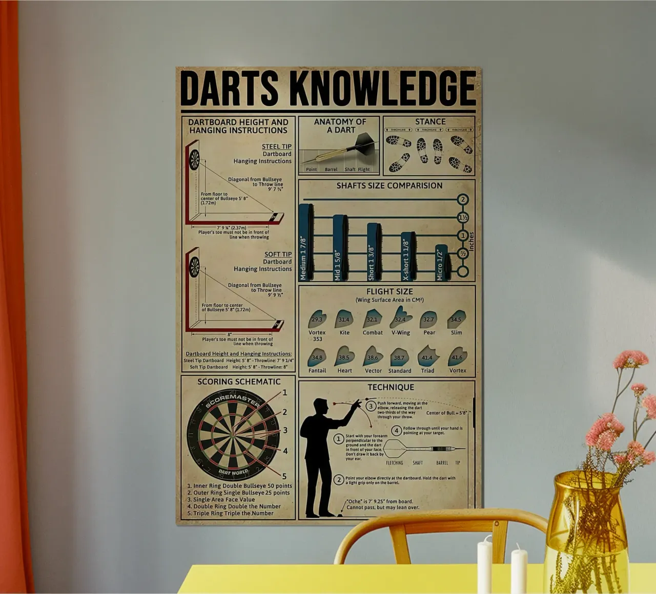 Darts Knowledge Poster poster by Maritiknowled