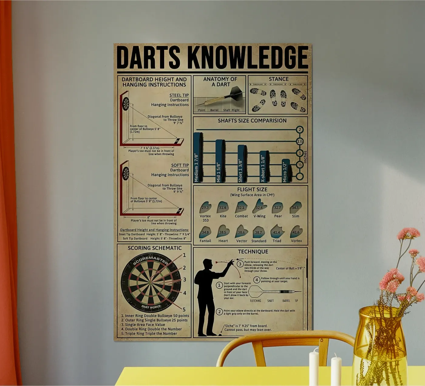 Darts Knowledge Poster Poster von Maritiknowled