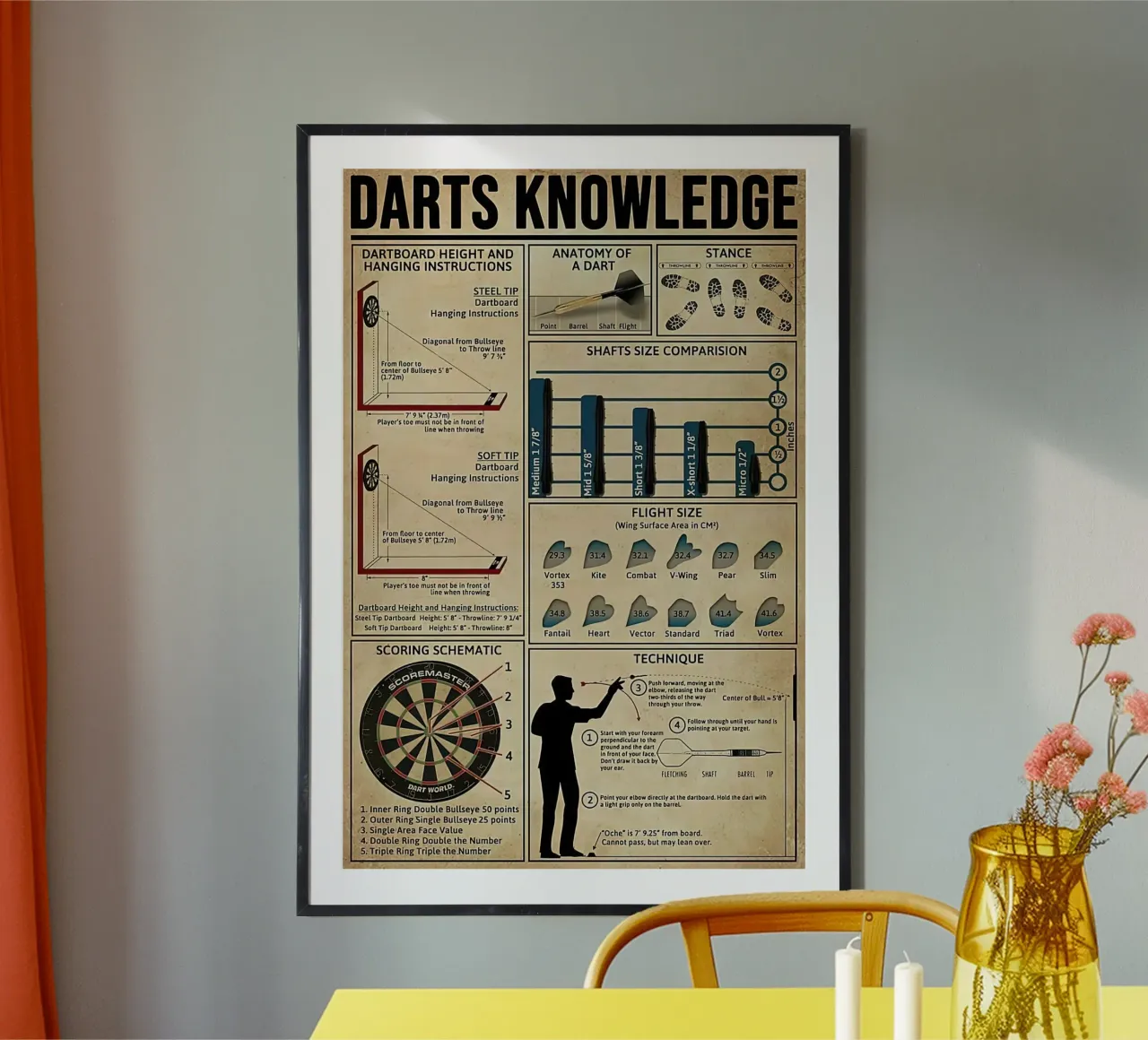 Darts Knowledge Poster poster with plastic frame by Maritiknowled