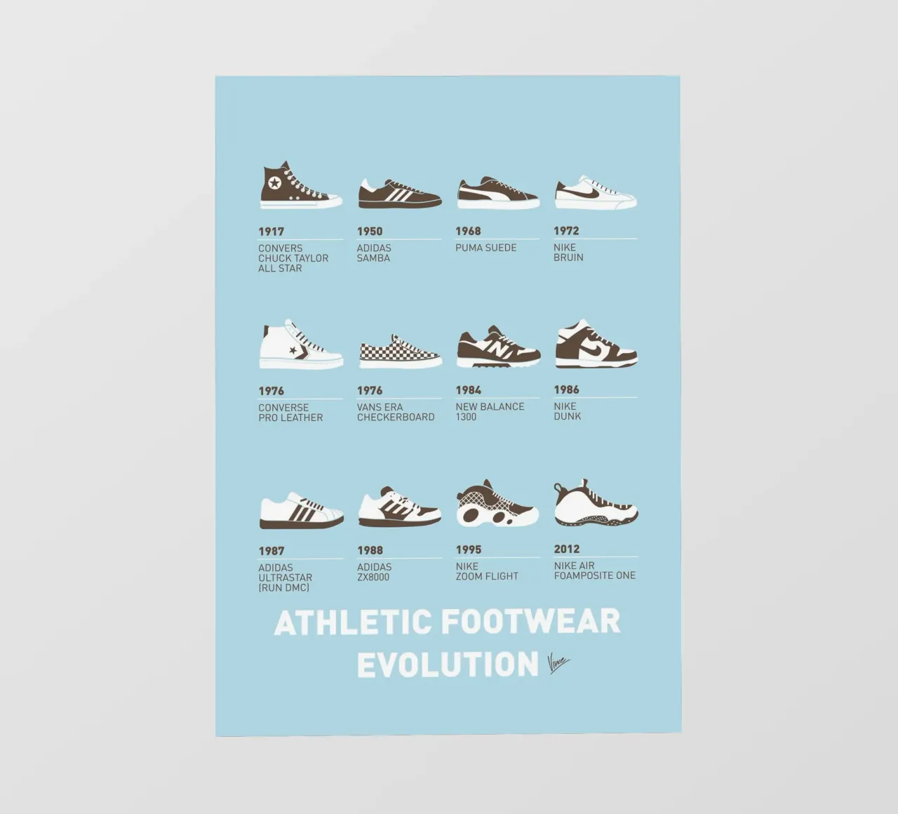 My Evolution Sneaker minimal poster pellicola backlit da geekxfiles