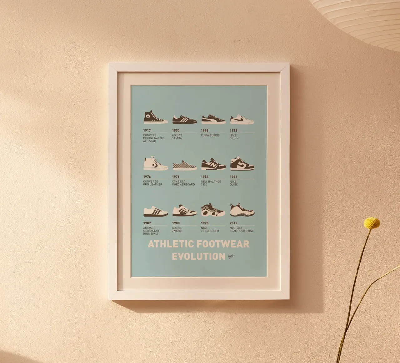 My Evolution Sneaker minimal poster poster con telaio in legno da geekxfiles