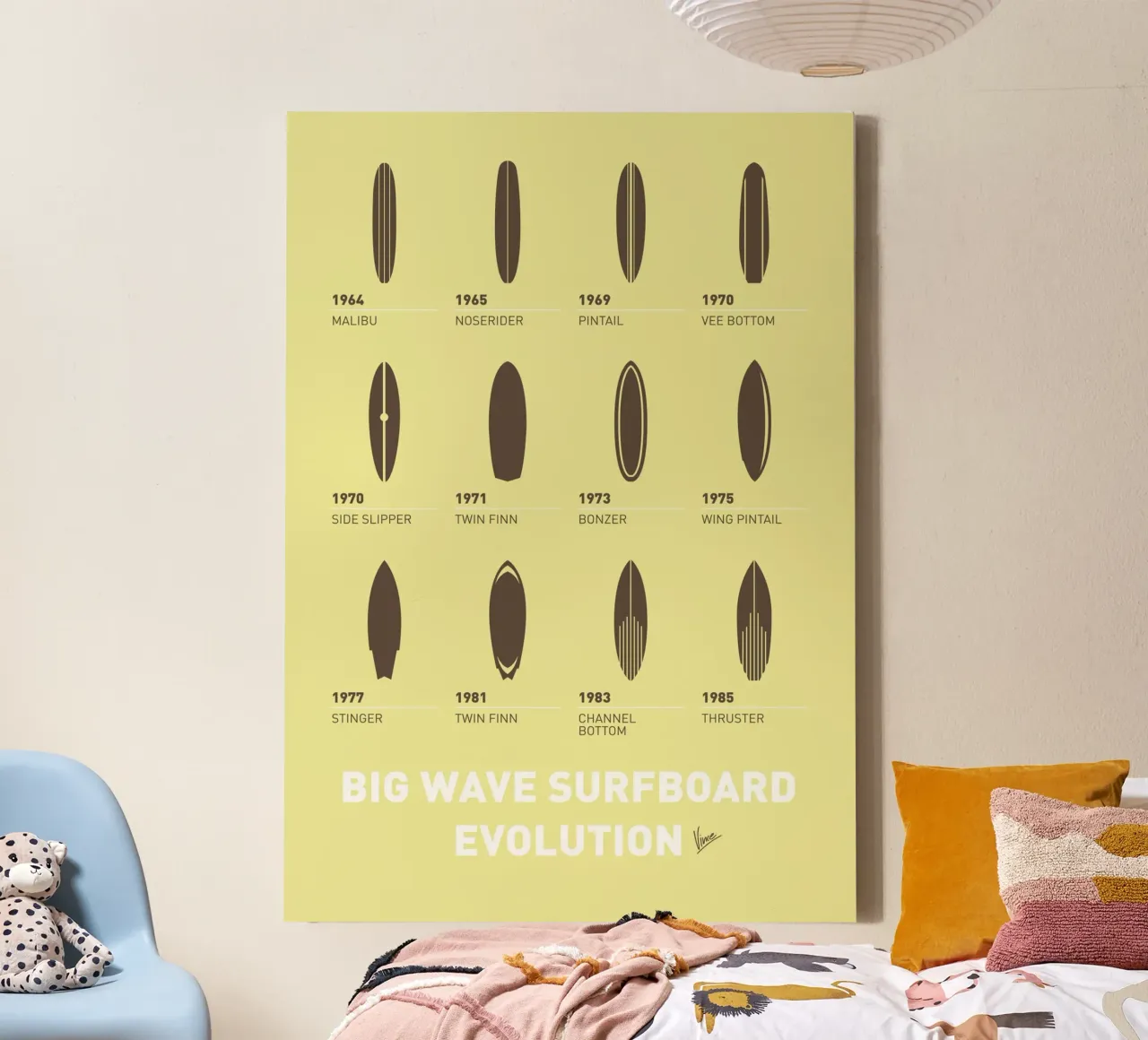My Evolution Surfboards minimal poster-5000px canvas met Baklijst van geekxfiles