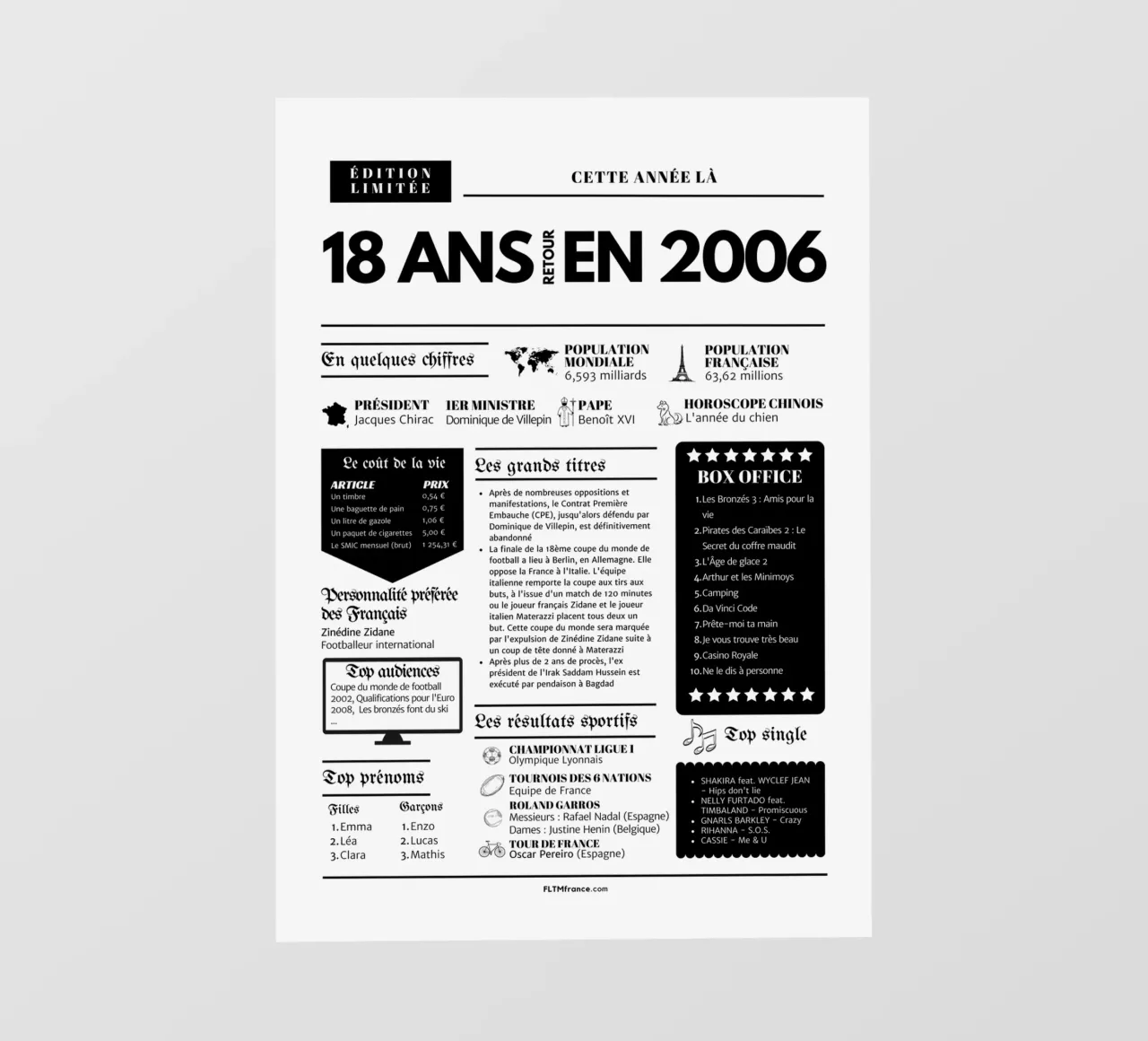 Journal de l'année 18 ans retour en 2006 lonas publicitarias de fltmfrance