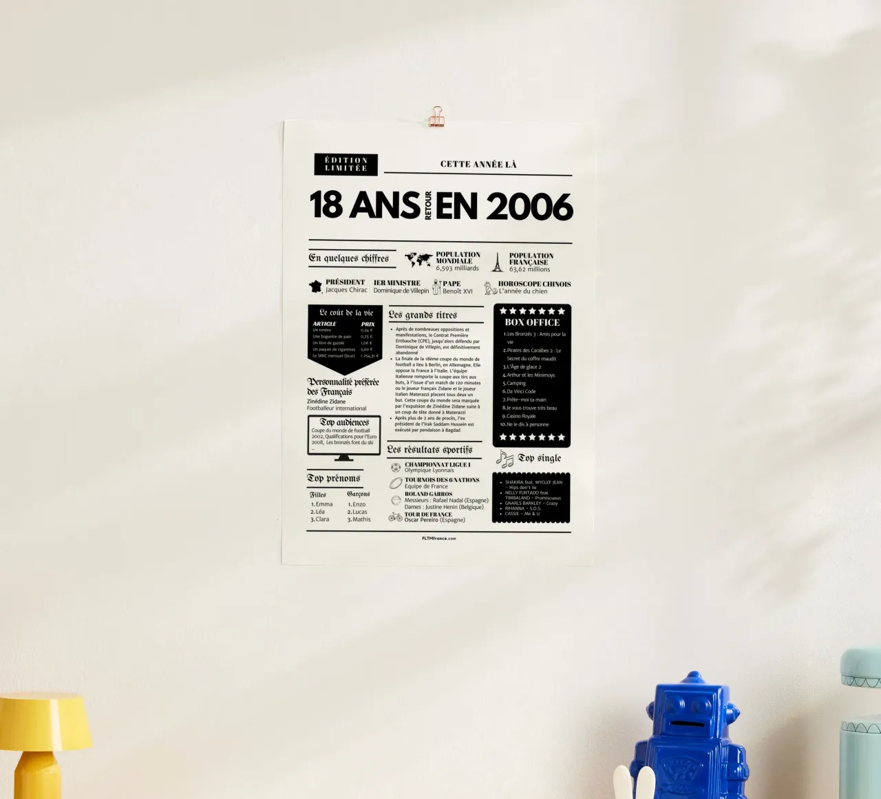 Journal de l'année 18 ans retour en 2006 poster con telaio in plastica da fltmfrance