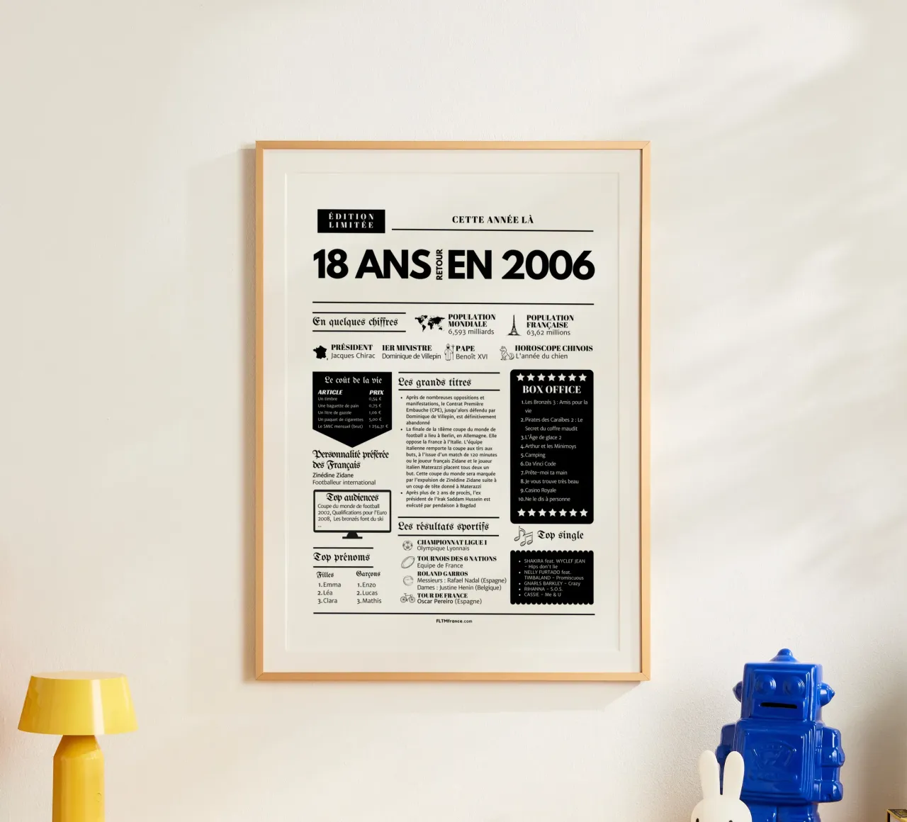 Journal de l'année 18 ans retour en 2006 poster con telaio in plastica da fltmfrance