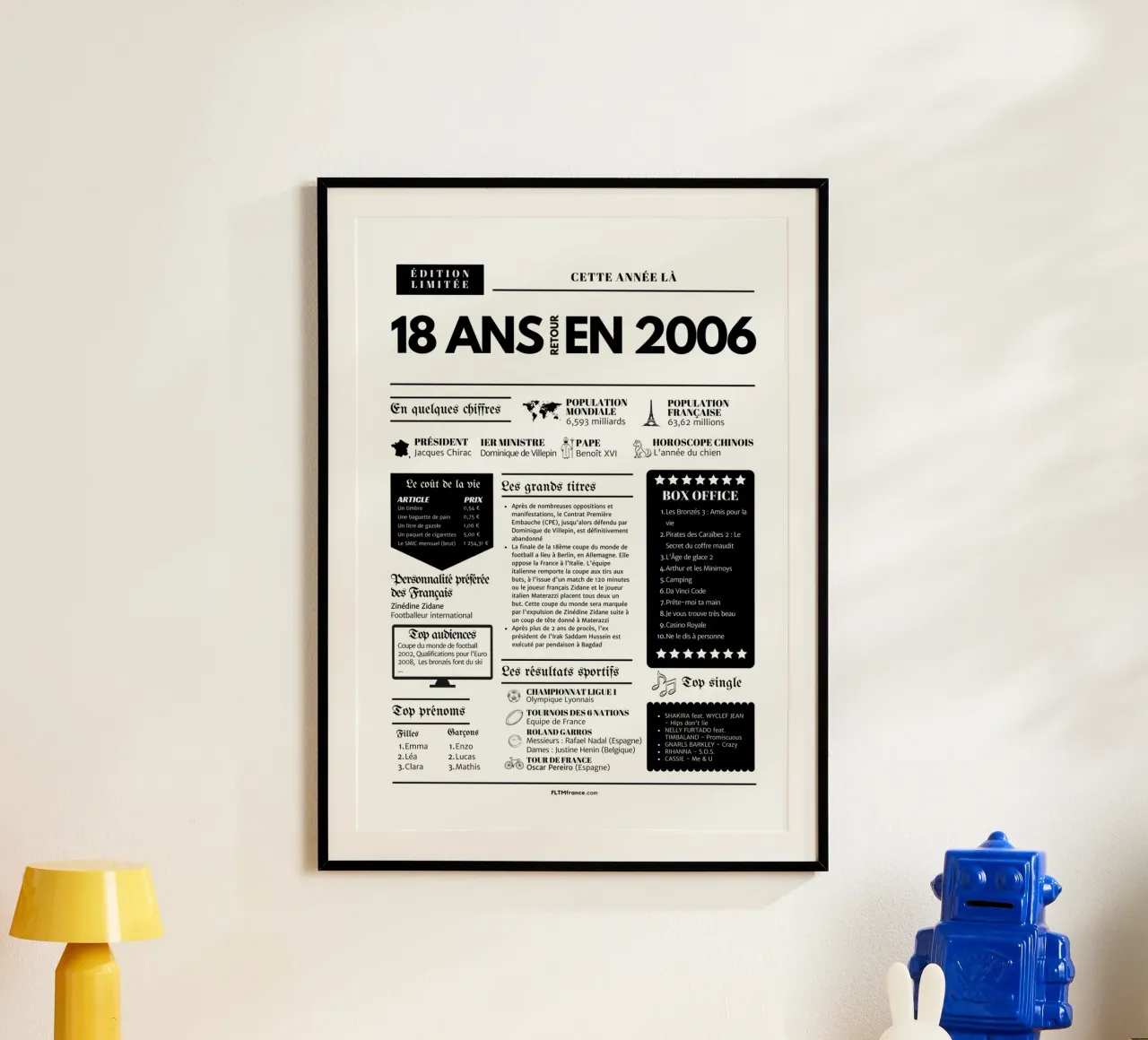 Journal de l'année 18 ans retour en 2006 poster con telaio in plastica da fltmfrance