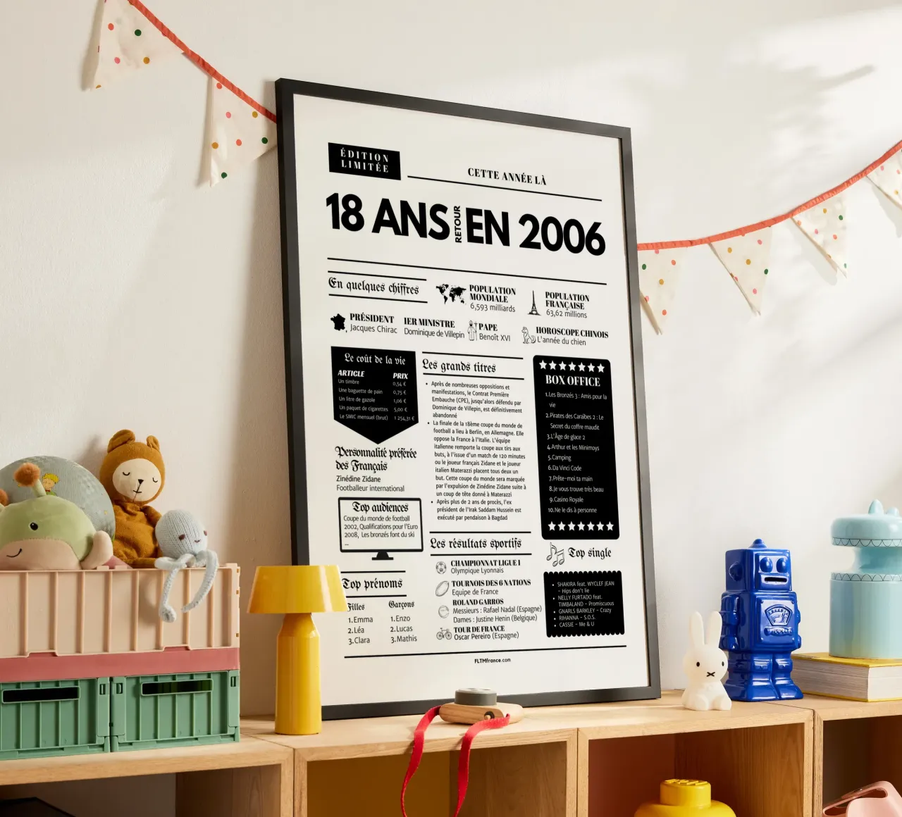 Journal de l'année 18 ans retour en 2006 poster con telaio in plastica da fltmfrance