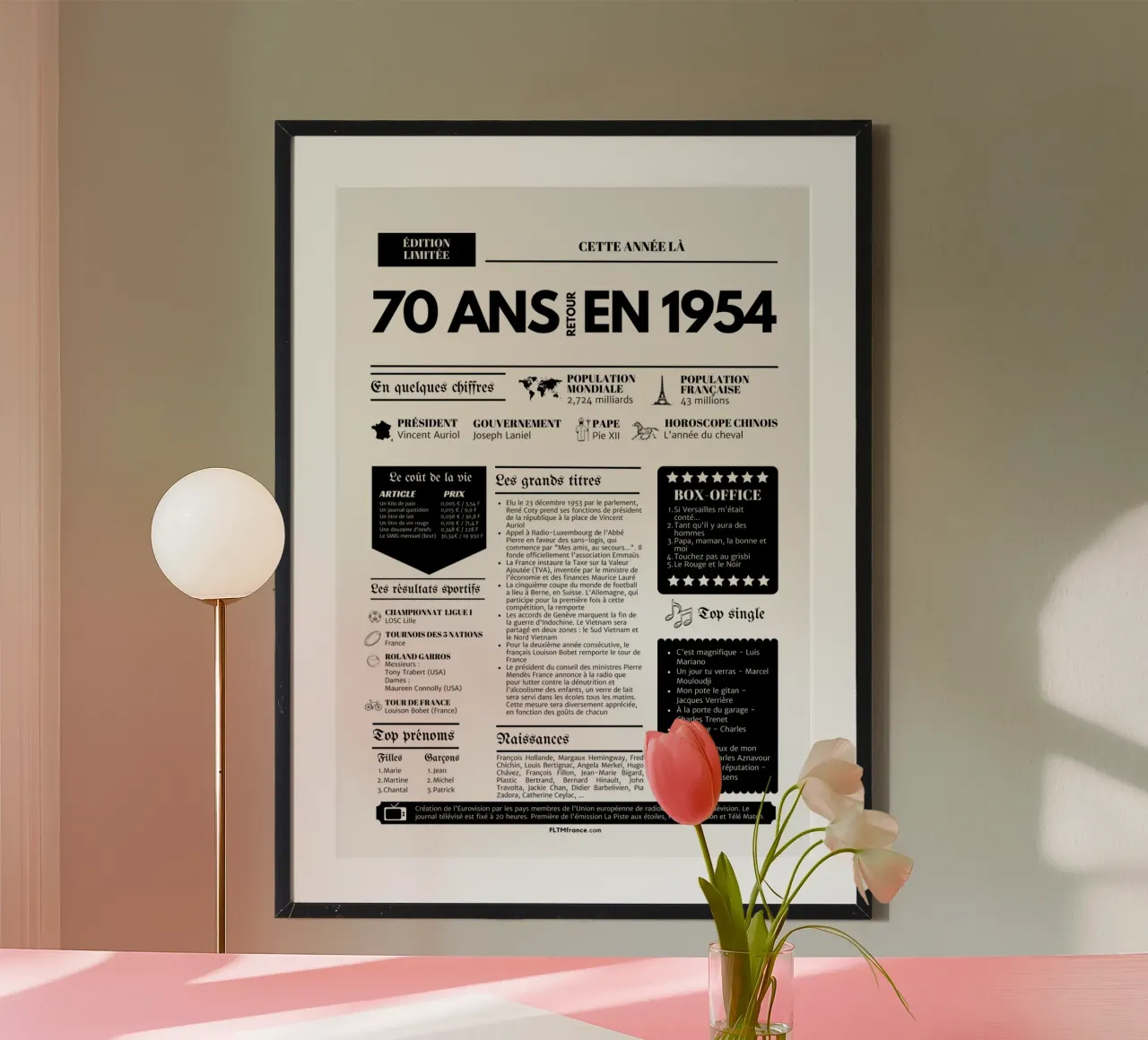 Dagboek van het jaar 70 jaar terug naar 1954 poster met kunststof frame van fltmfrance