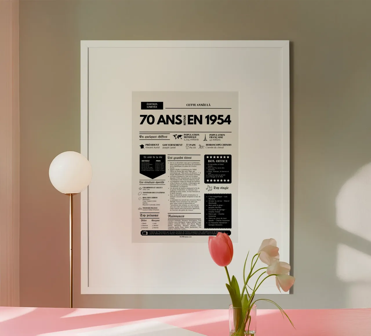 Dagboek van het jaar 70 jaar terug naar 1954 poster met kunststof frame van fltmfrance