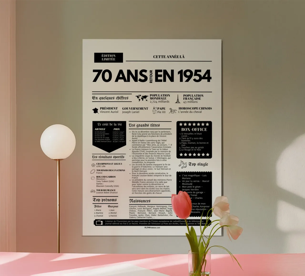 Dagboek van het jaar 70 jaar terug naar 1954 poster met kunststof frame van fltmfrance