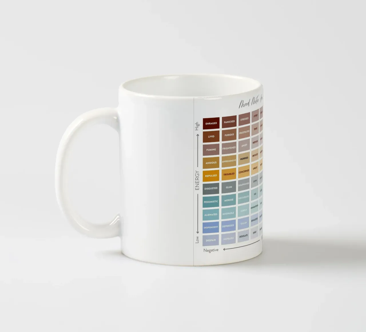 Misuratore dell'umore Come ti senti tazza in ceramica da Monikaprint