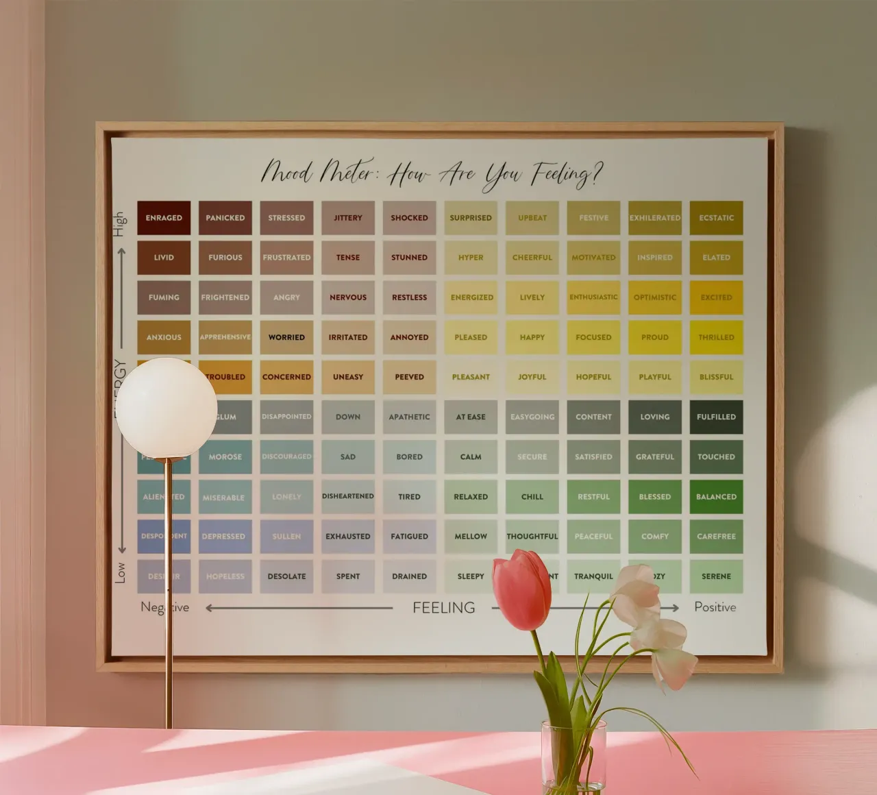 Mood Meter How Are You Feeling canvas with Floater frame by Monikaprint