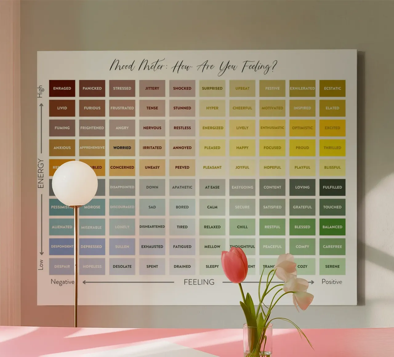Mood Meter How Are You Feeling canvas with Floater frame by Monikaprint