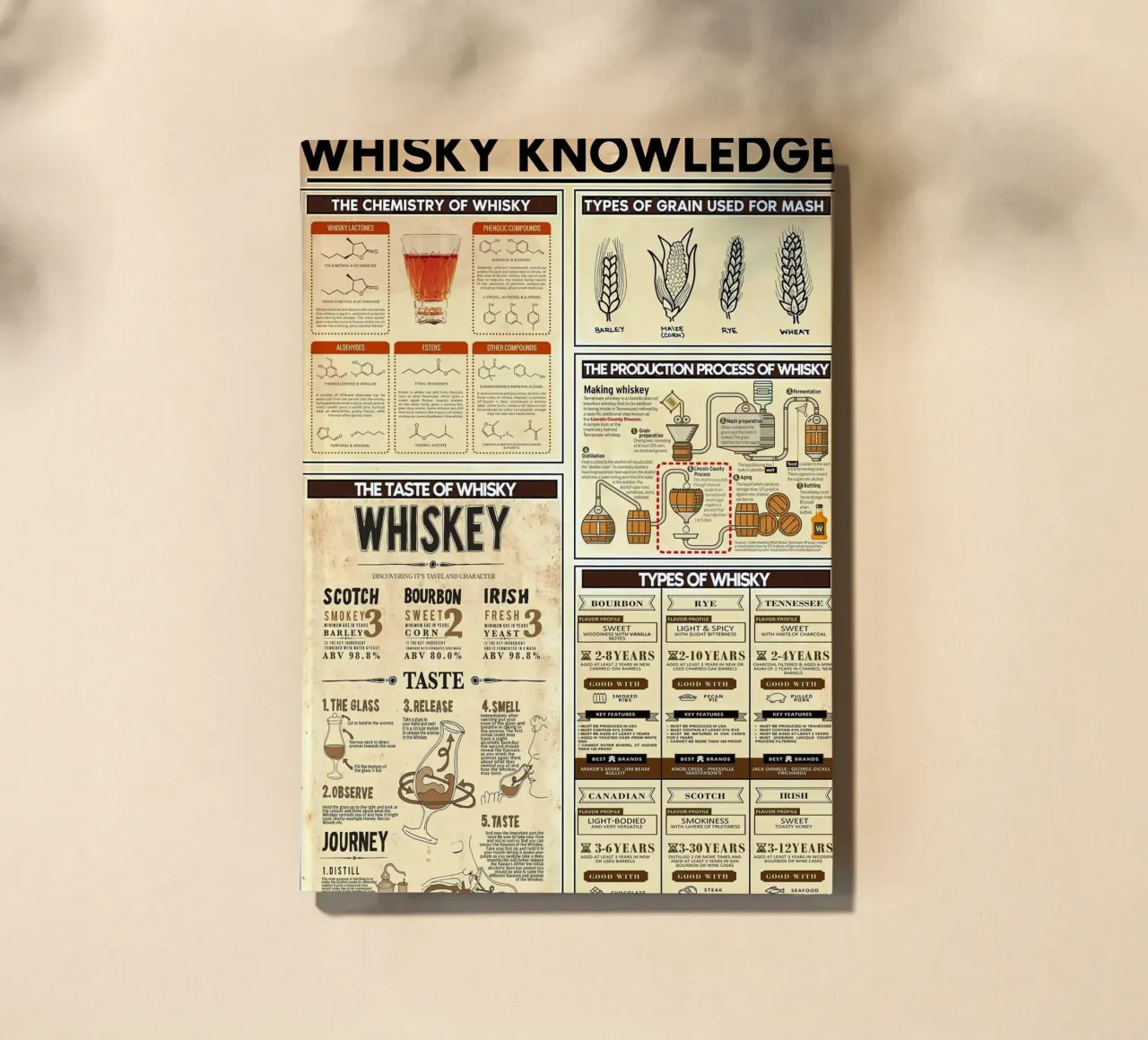 Whisky Knowledge notebook by Maritiknowled