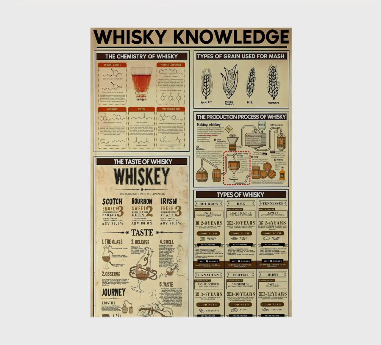 Whisky Knowledge notebook by Maritiknowled