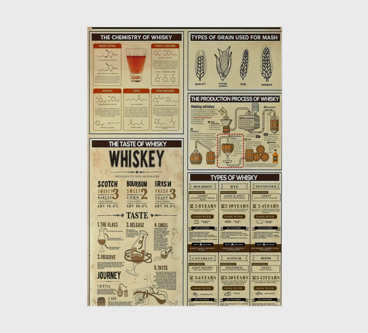 Whisky Knowledge notebook by Maritiknowled