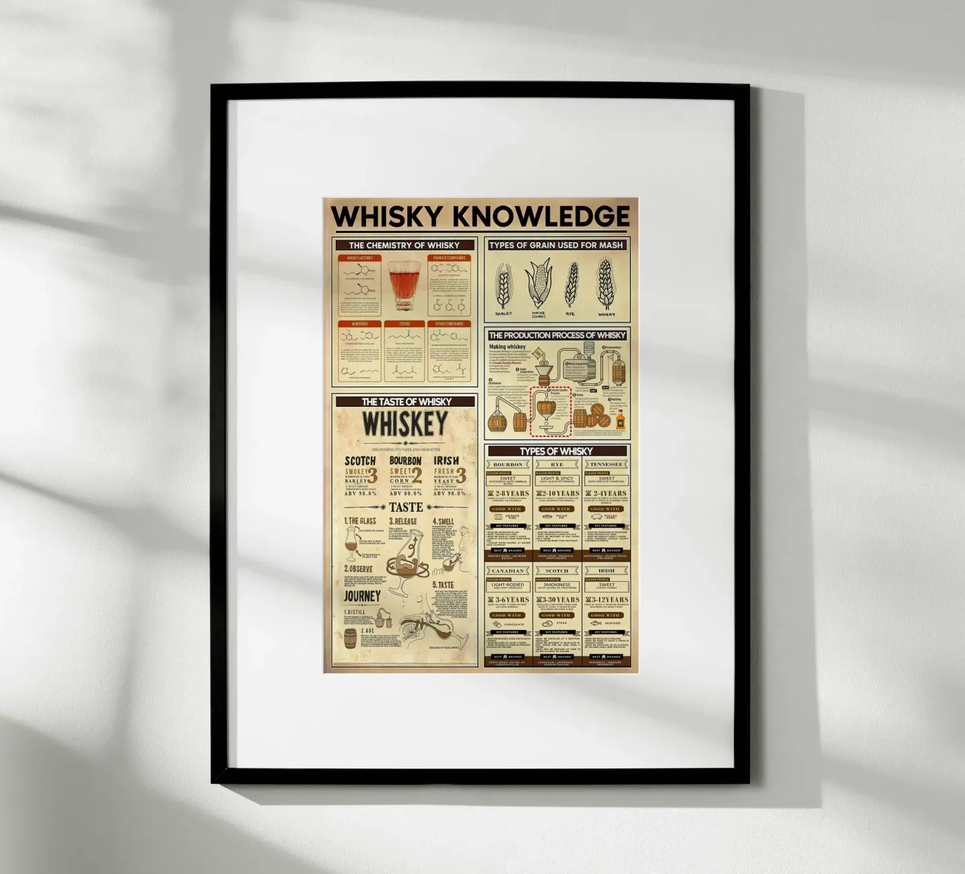 Whisky Knowledge poster by Maritiknowled