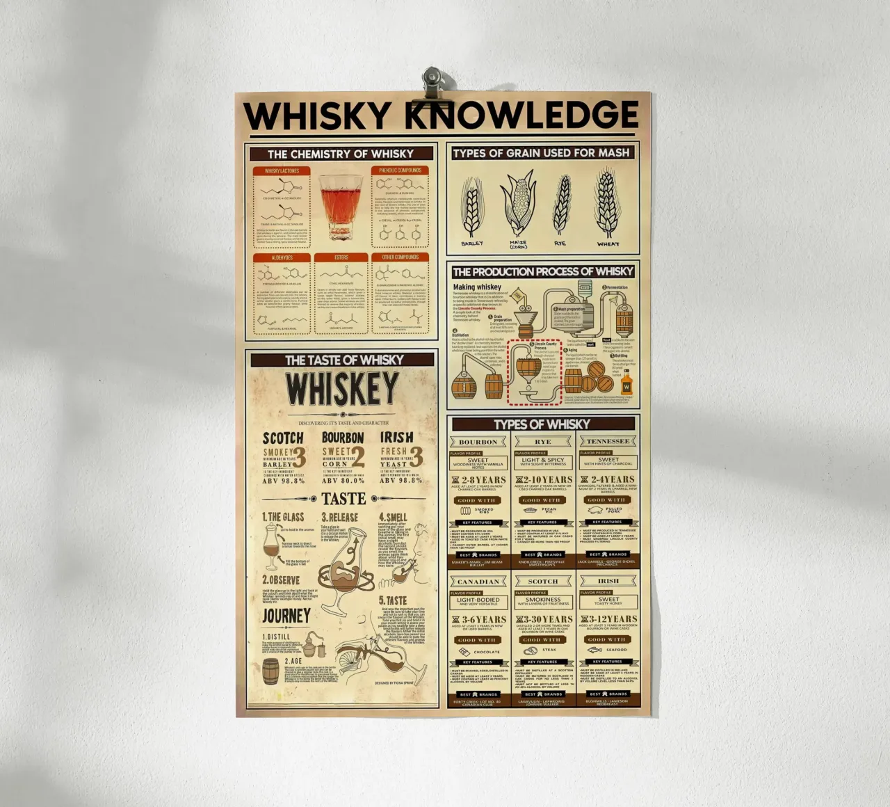 Conoscenza del whisky poster con telaio in plastica da Maritiknowled