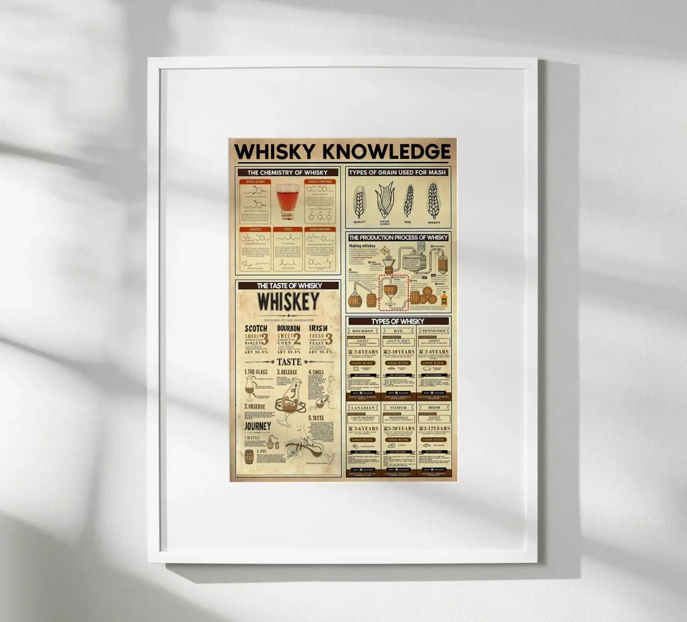 Whisky Knowledge poster by Maritiknowled