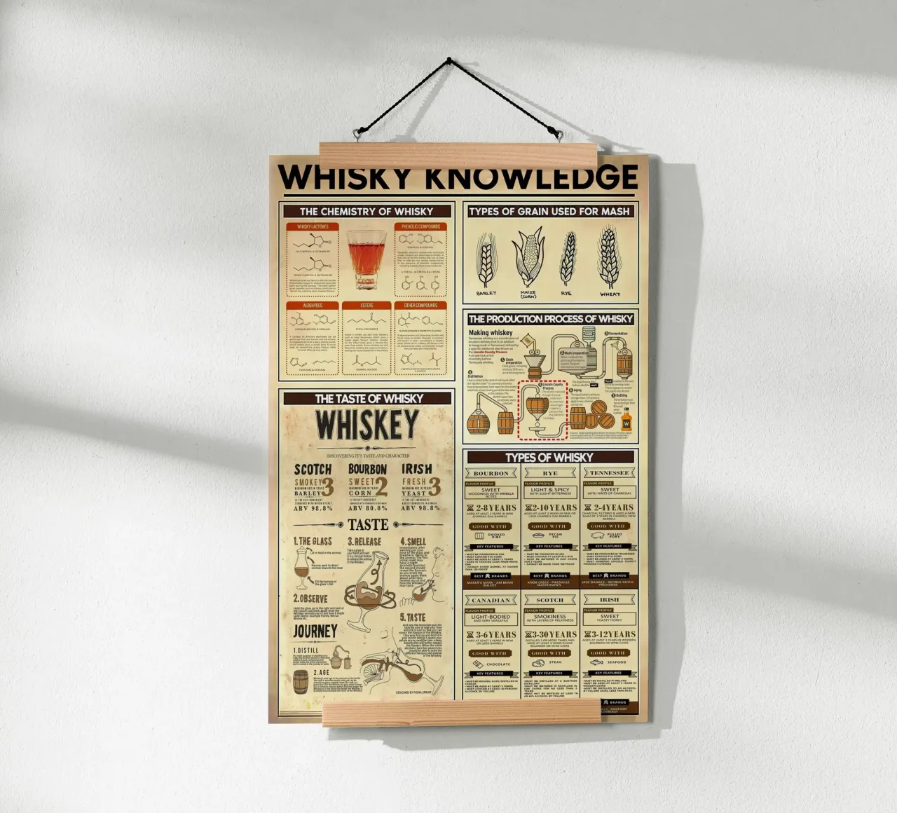 Conoscenza del whisky poster con telaio in plastica da Maritiknowled