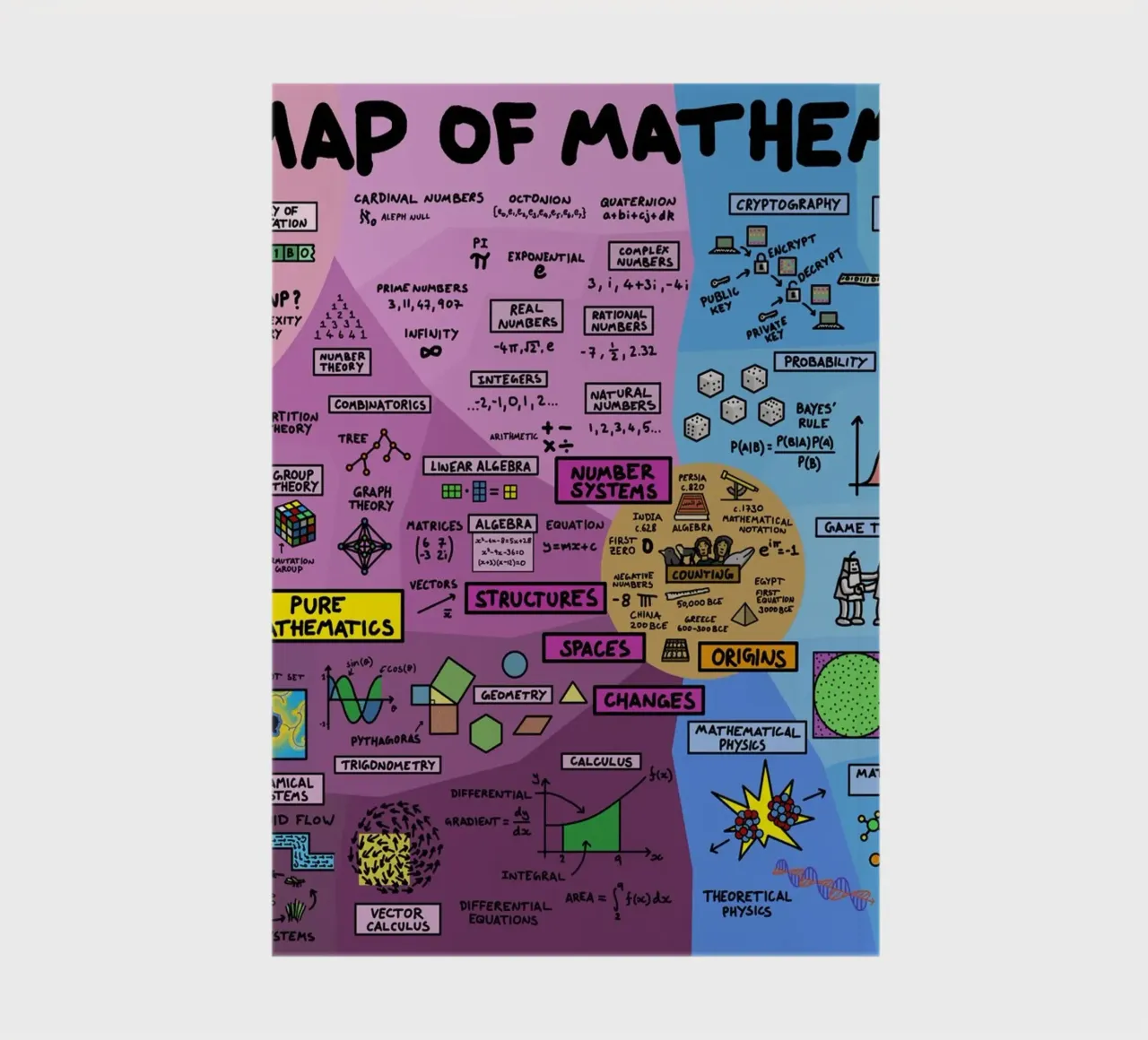 The Map Of Mathematics notebook by Kathrin Fuhrman