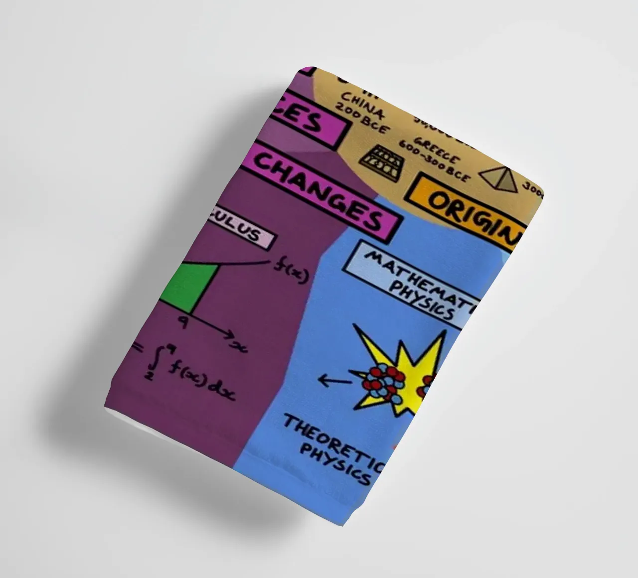 The Map Of Mathematics towel by Kathrin Fuhrman