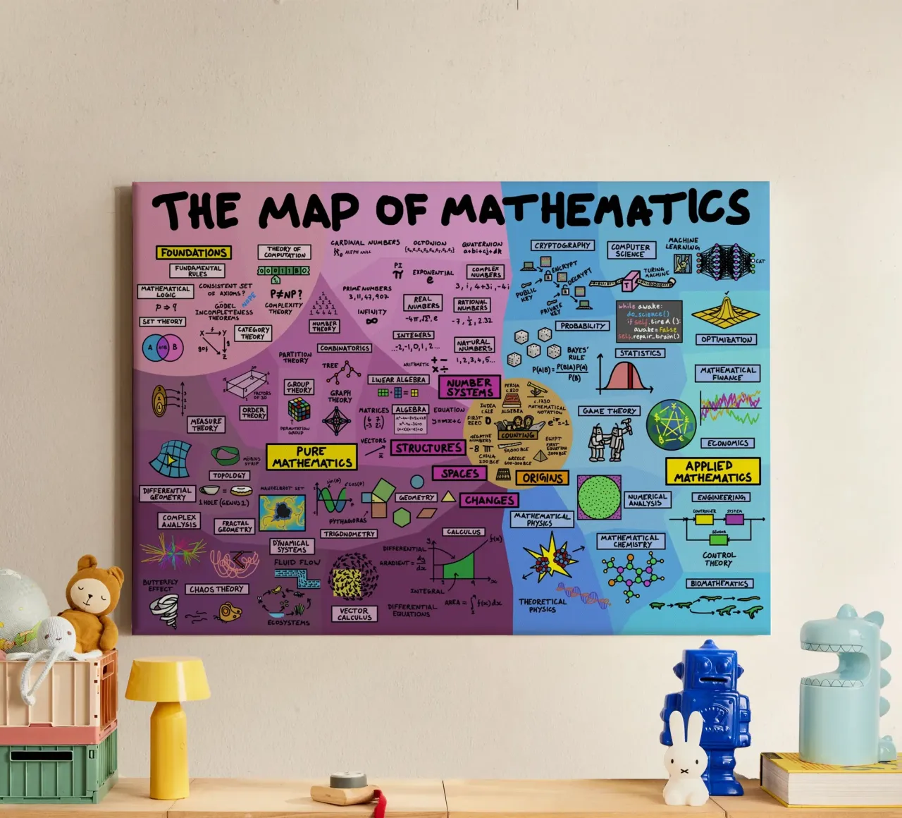 The Map Of Mathematics canvas with Floater frame by Kathrin Fuhrman