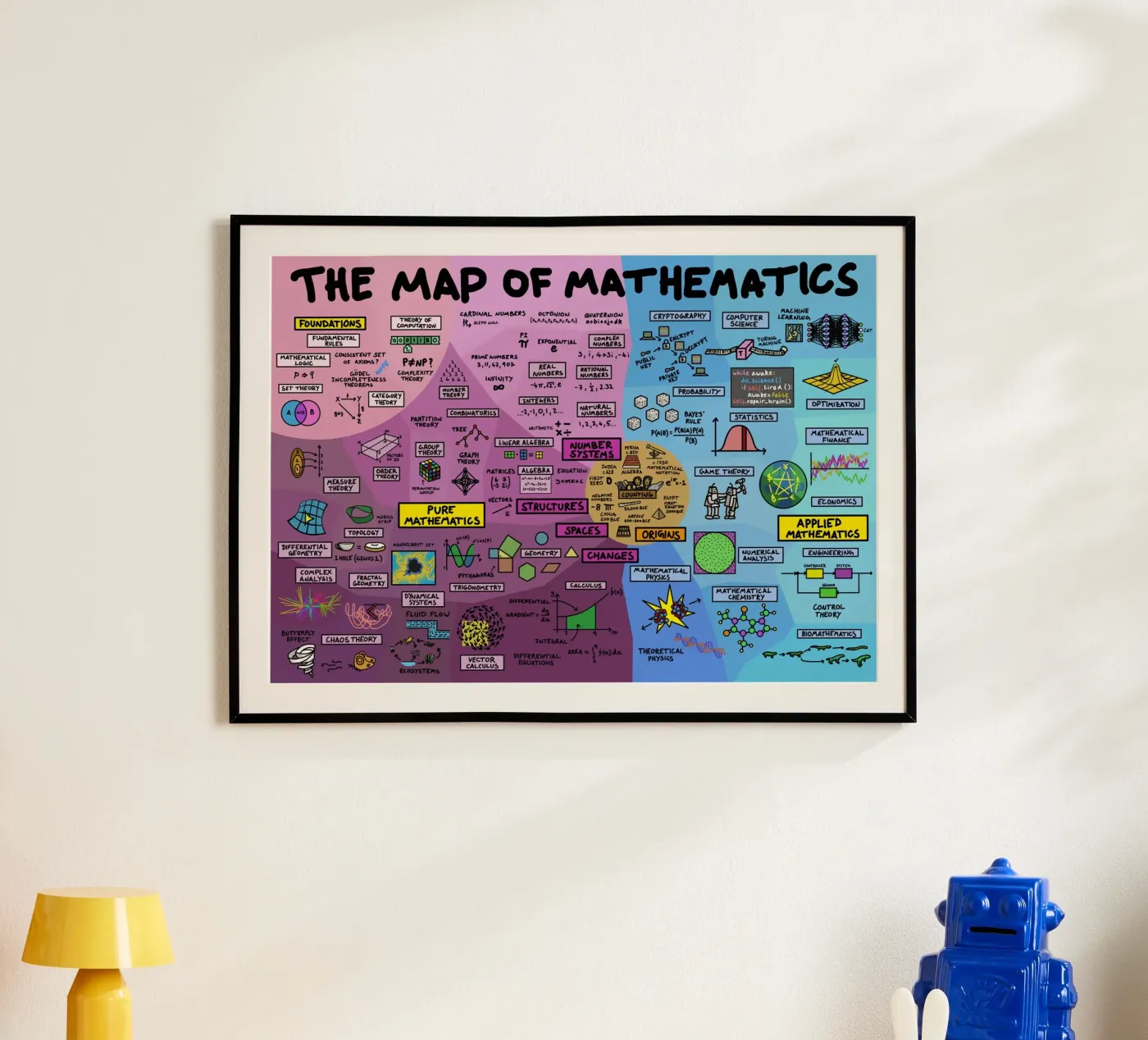 La mappa della matematica poster da Kathrin Fuhrman