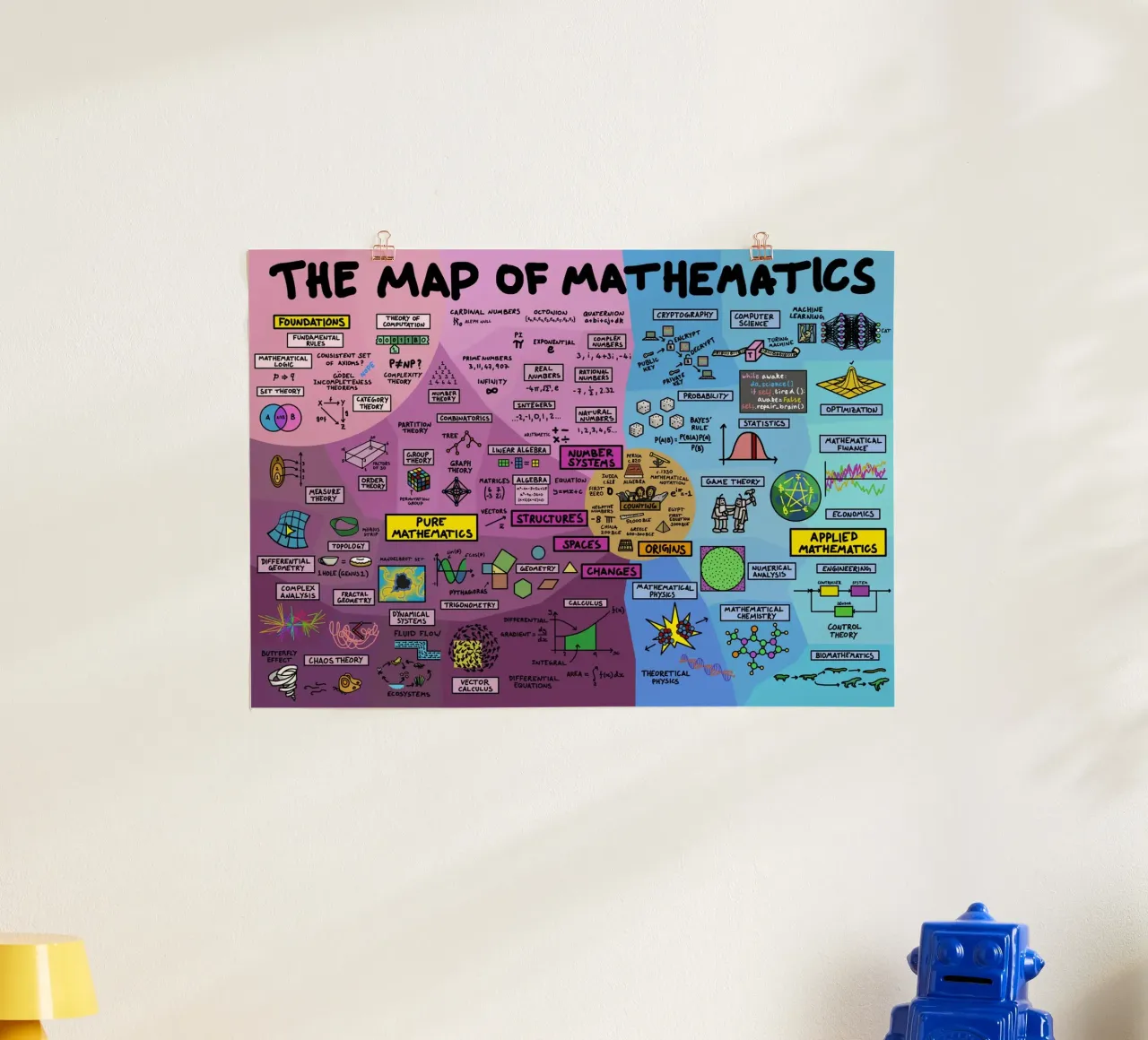 The Map Of Mathematics poster with wooden frame by Kathrin Fuhrman