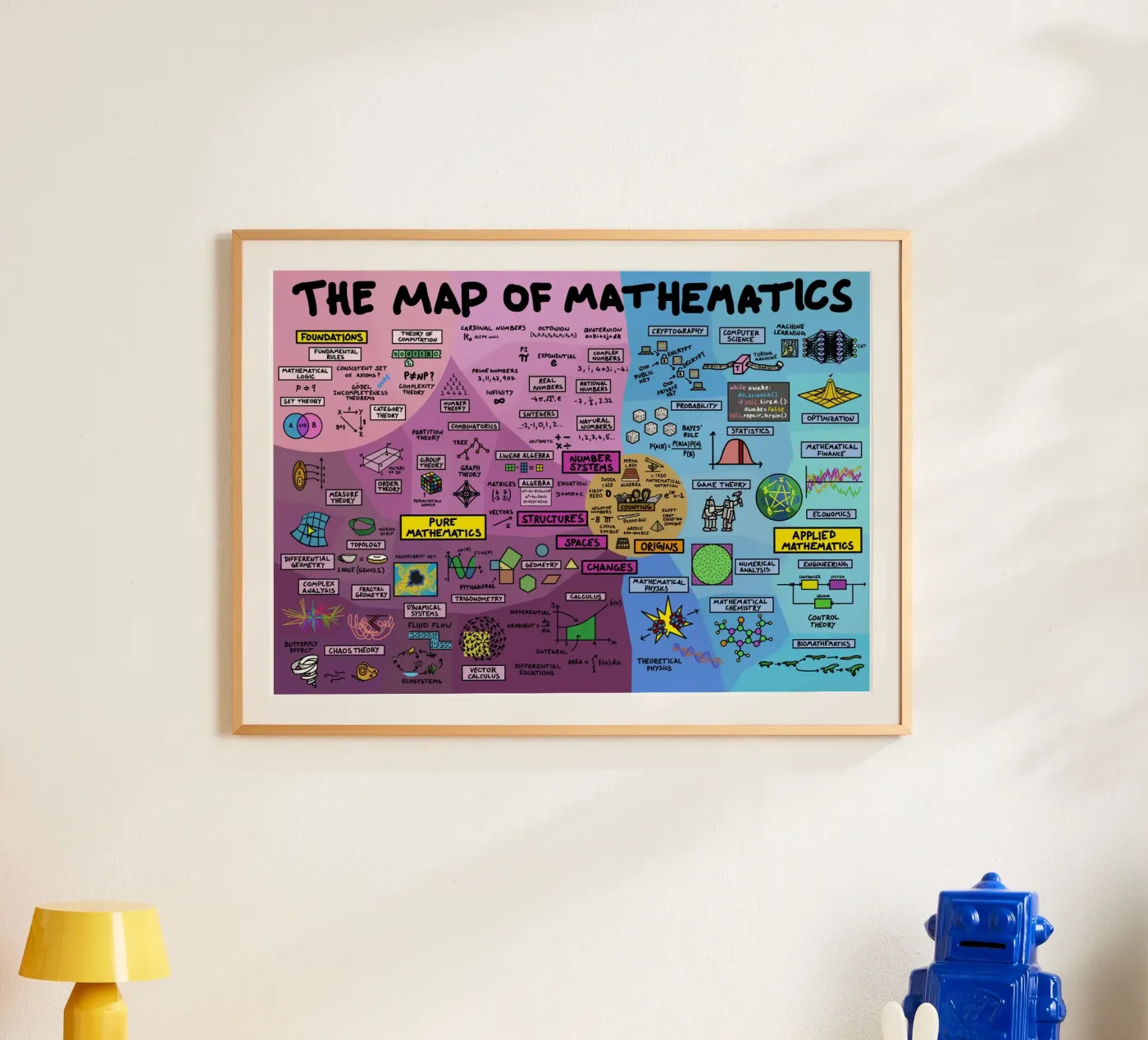 La mappa della matematica poster da Kathrin Fuhrman