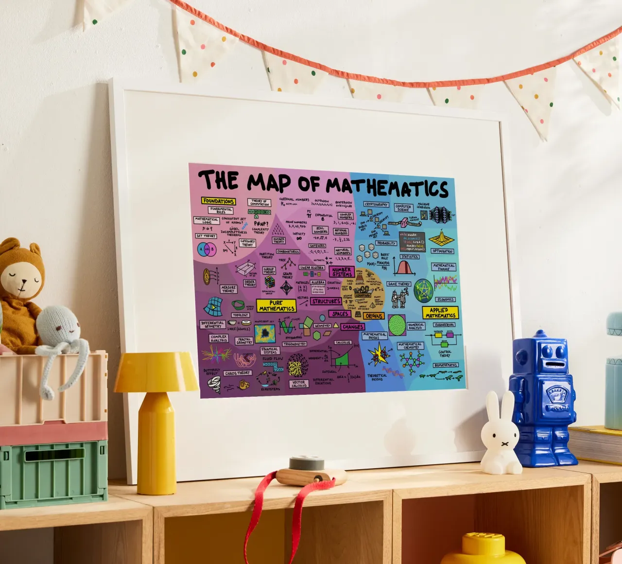 The Map Of Mathematics poster with wooden frame by Kathrin Fuhrman