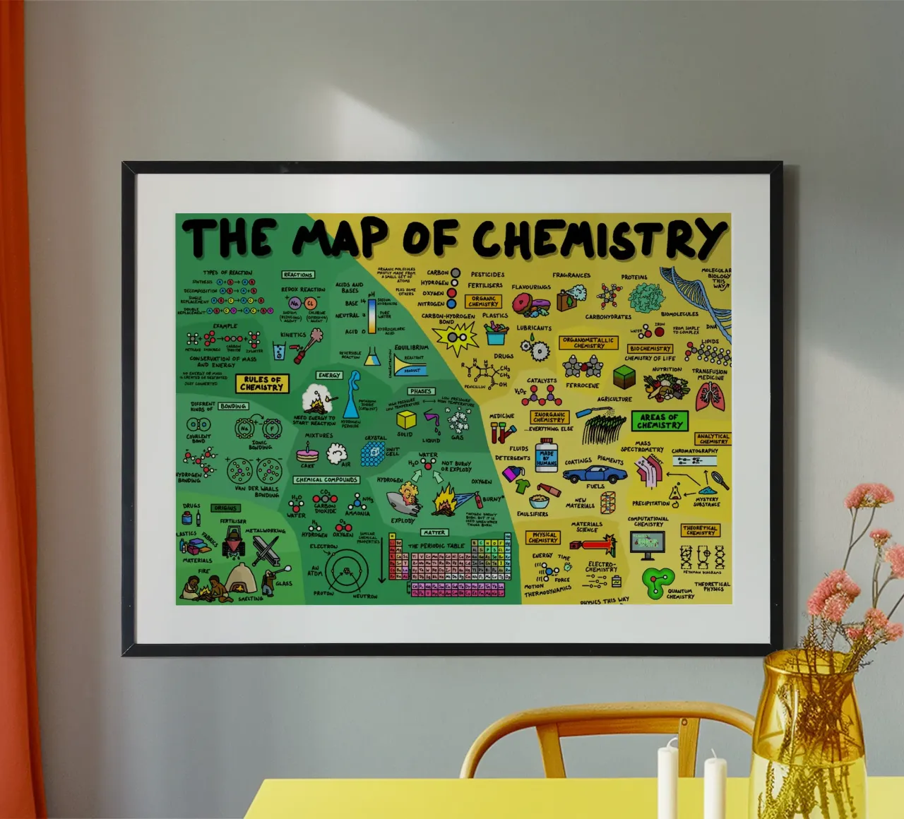 La mappa della chimica poster da Kathrin Fuhrman