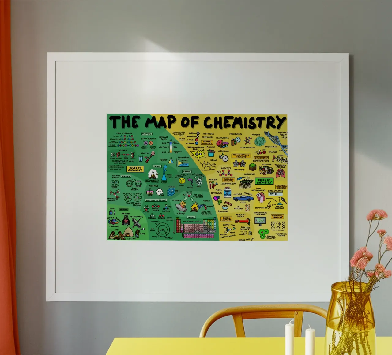 La mappa della chimica poster da Kathrin Fuhrman
