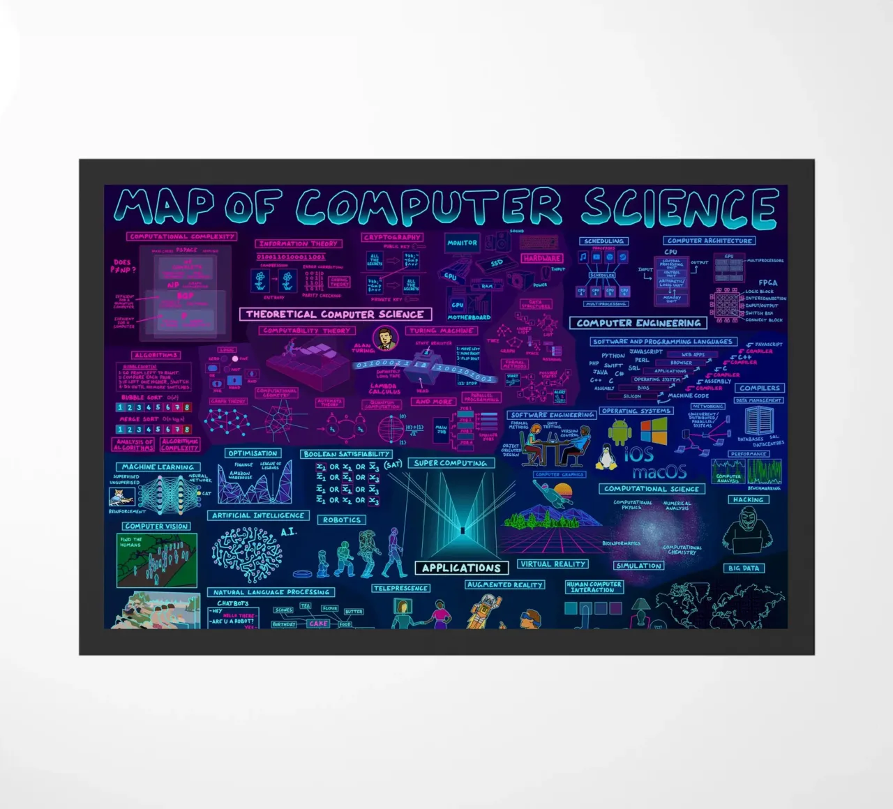 Map Of Computer Science doormat by Kathrin Fuhrman
