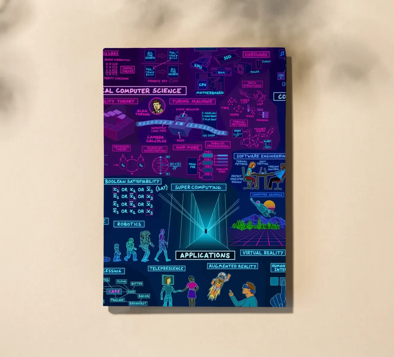 Map Of Computer Science notebook by Kathrin Fuhrman