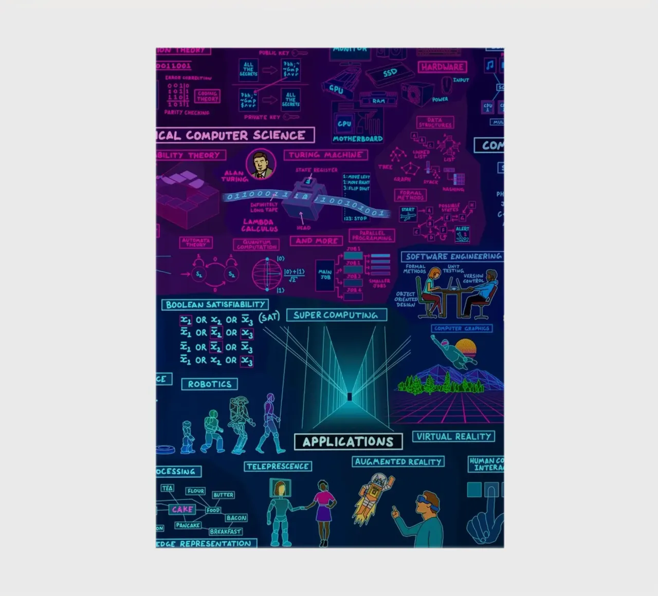 Map Of Computer Science notebook by Kathrin Fuhrman