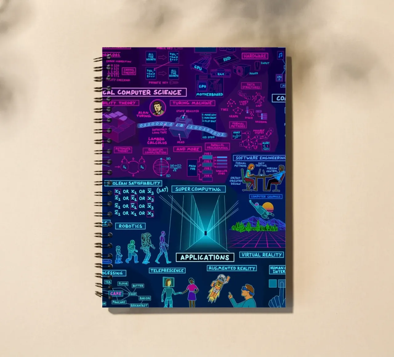 Map Of Computer Science spiral notebook by Kathrin Fuhrman