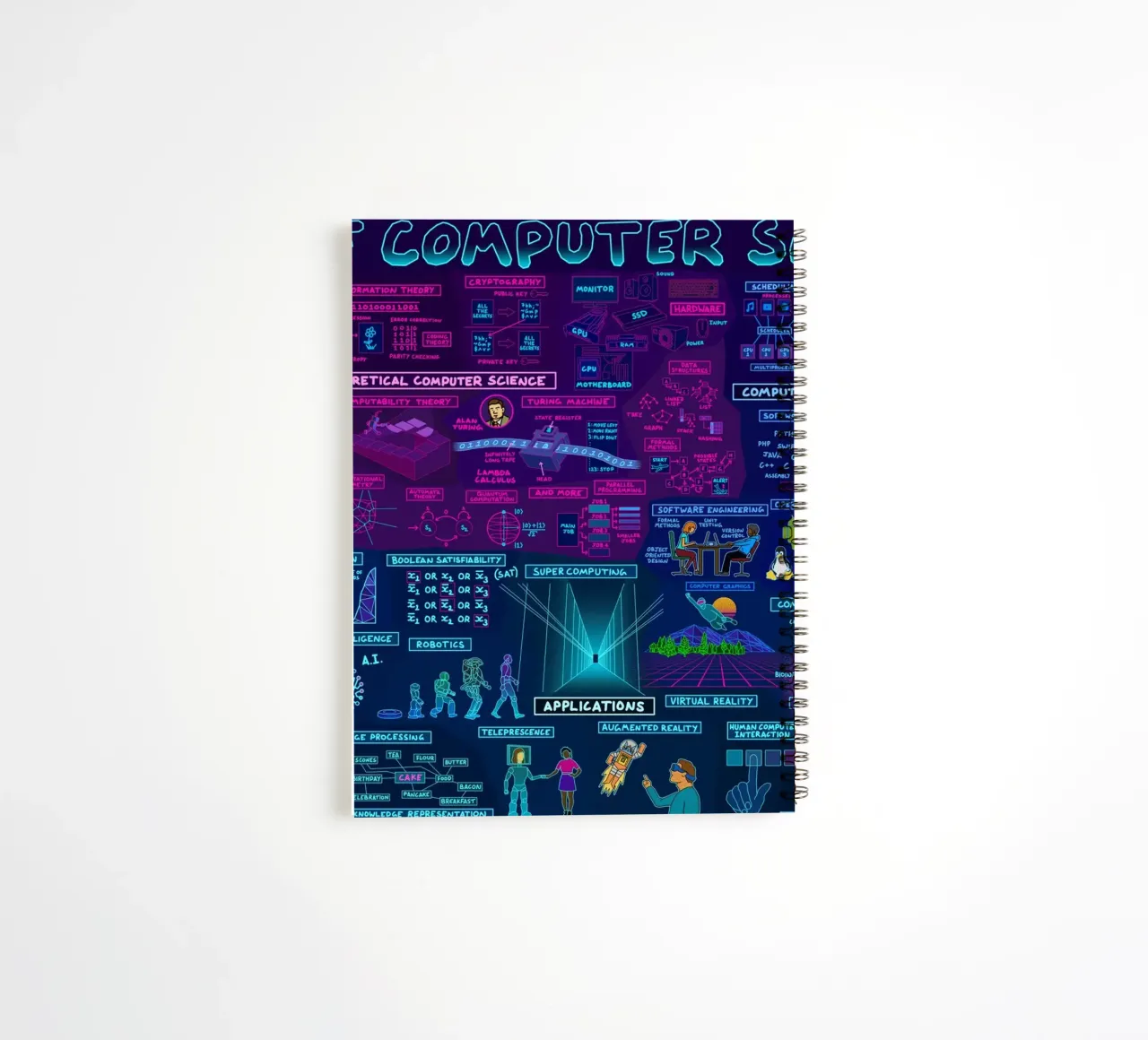 Map Of Computer Science spiral notebook by Kathrin Fuhrman