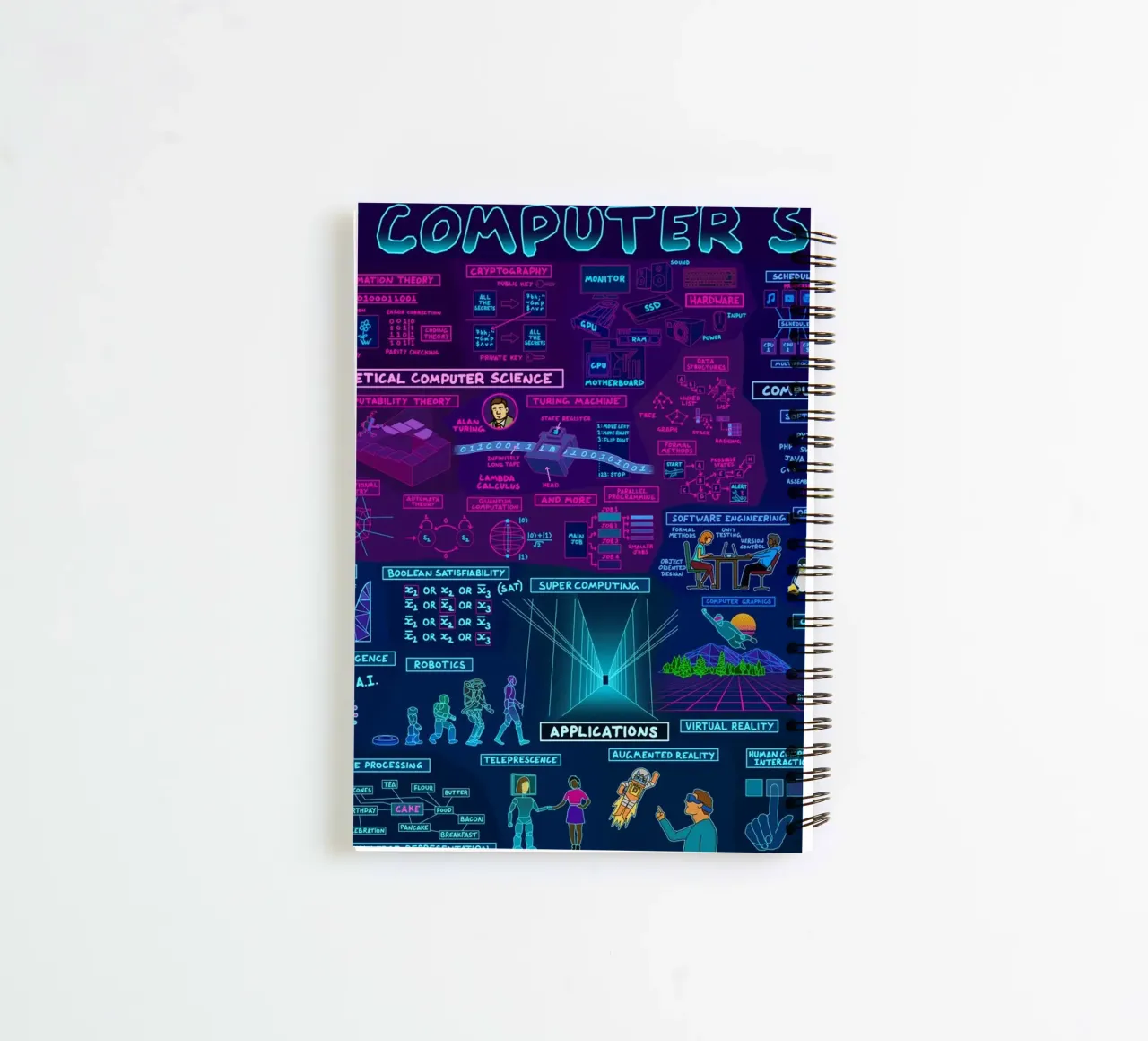 Map Of Computer Science spiral notebook by Kathrin Fuhrman