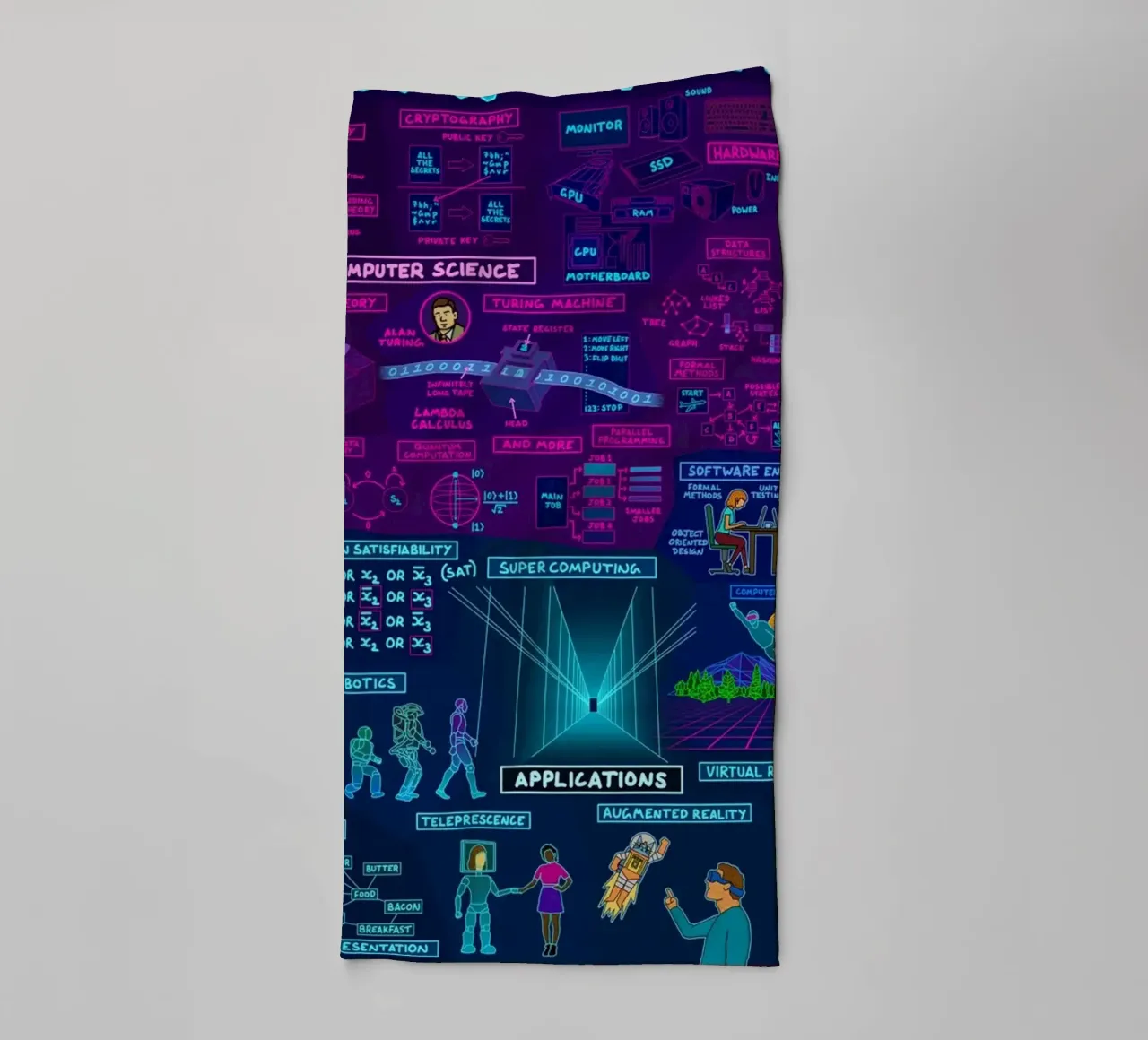 Map Of Computer Science towel by Kathrin Fuhrman