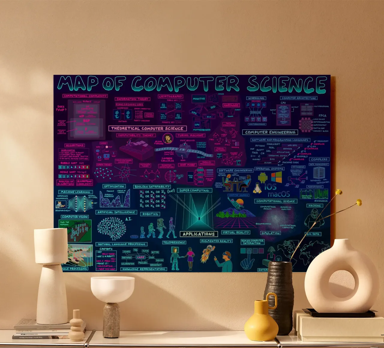 Map Of Computer Science alu-dibond by Kathrin Fuhrman