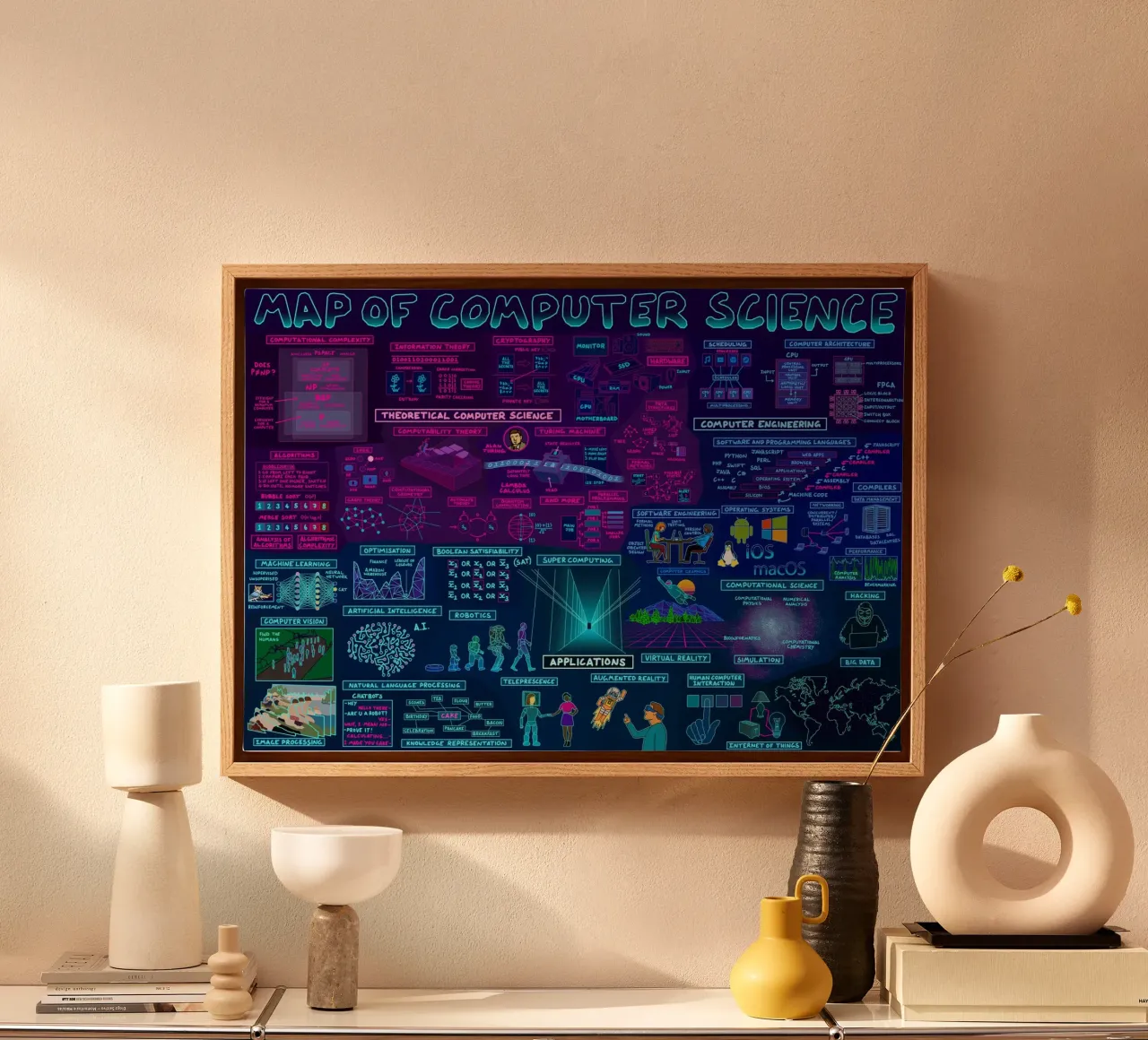 Map Of Computer Science canvas with Floater frame by Kathrin Fuhrman