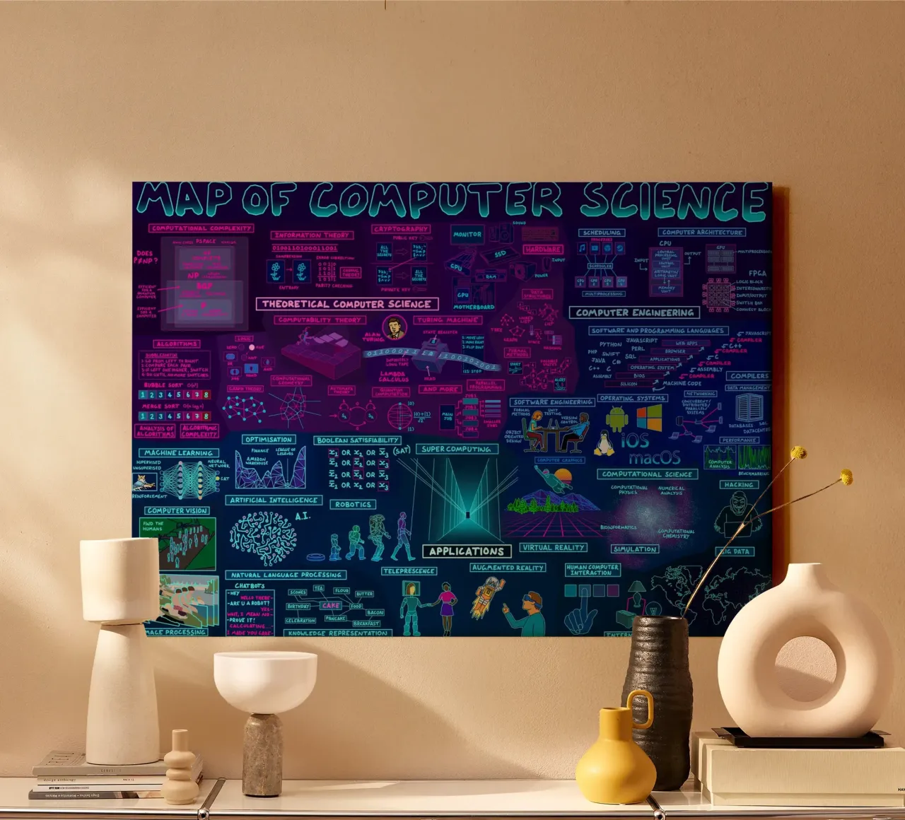 Map Of Computer Science canvas with Floater frame by Kathrin Fuhrman
